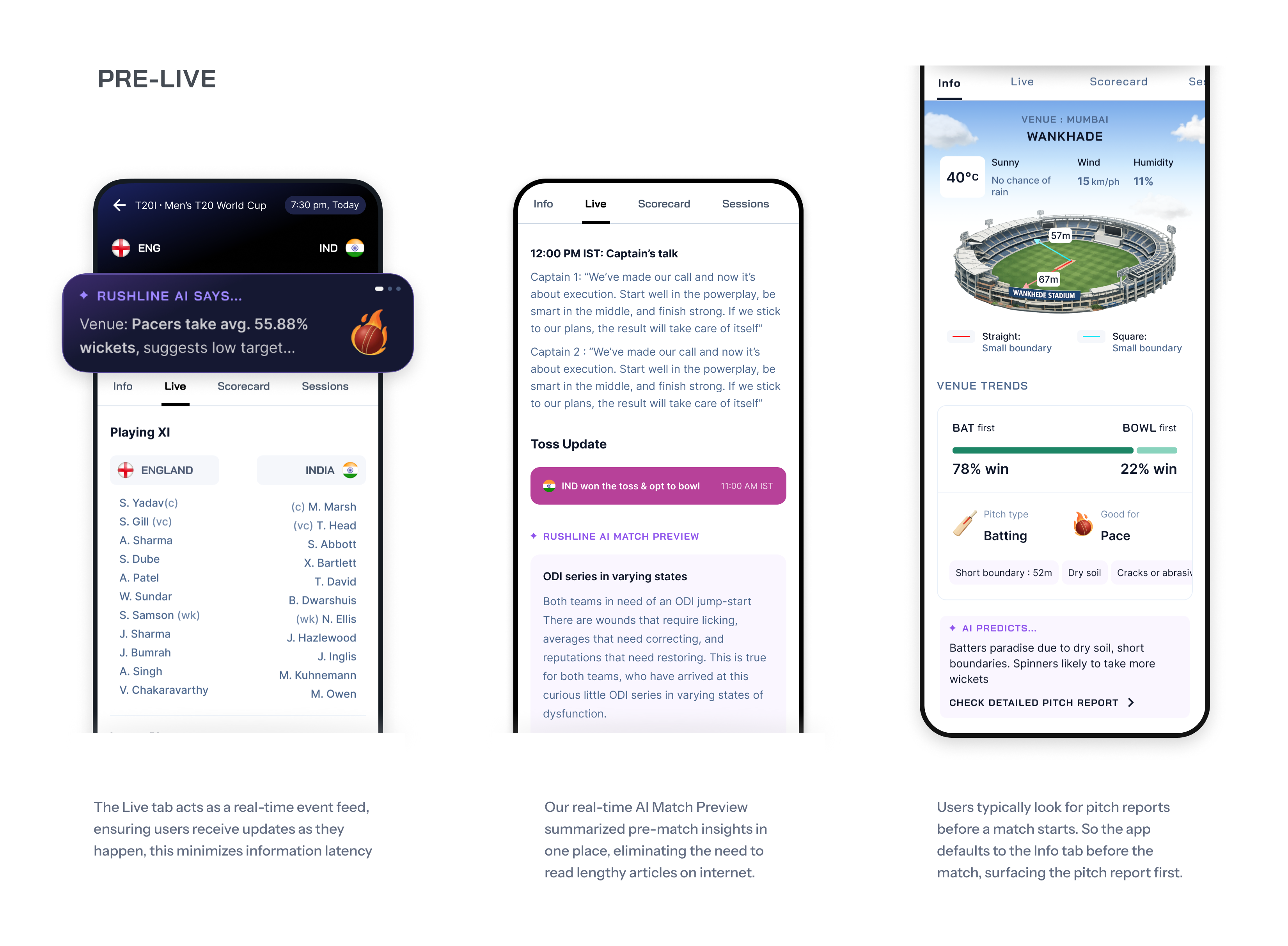Pre-live experience across three phone screens: playing XI, AI match preview, and pitch report